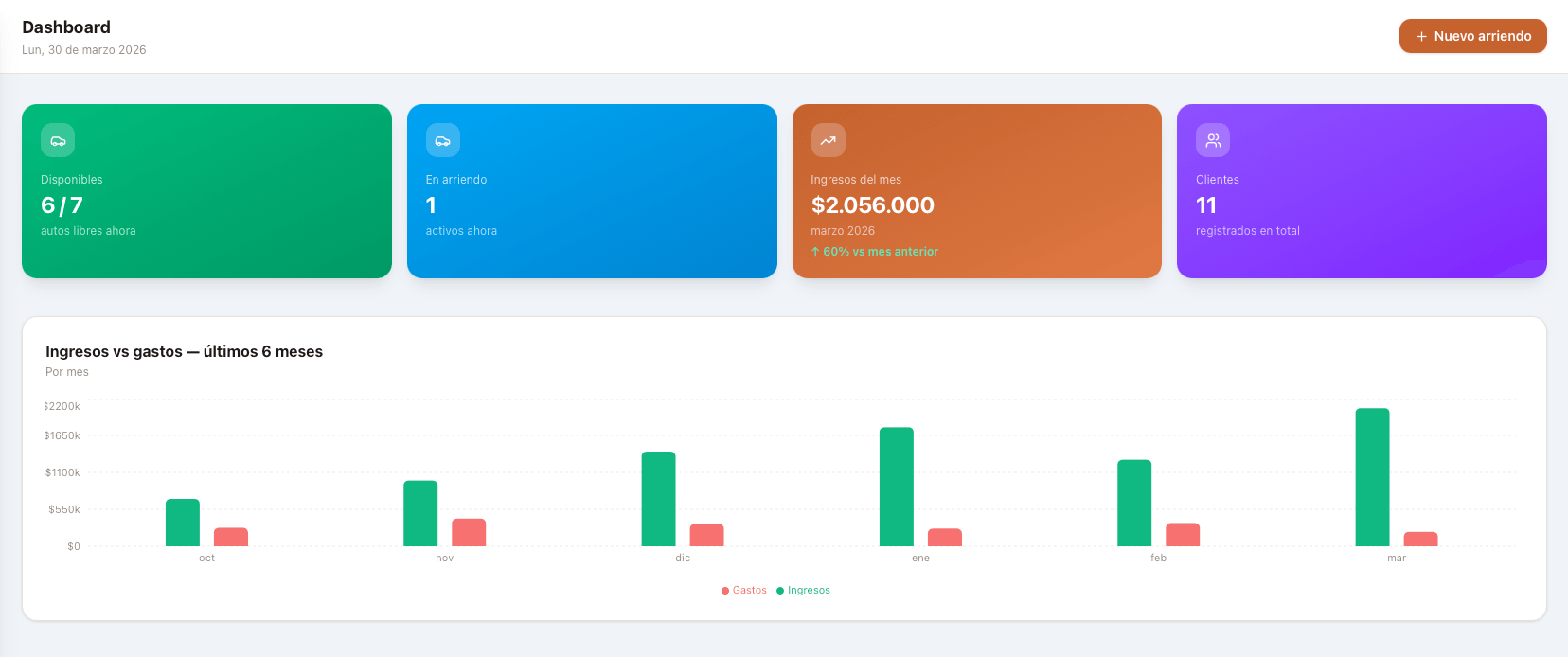 Dashboard AutoArriendo