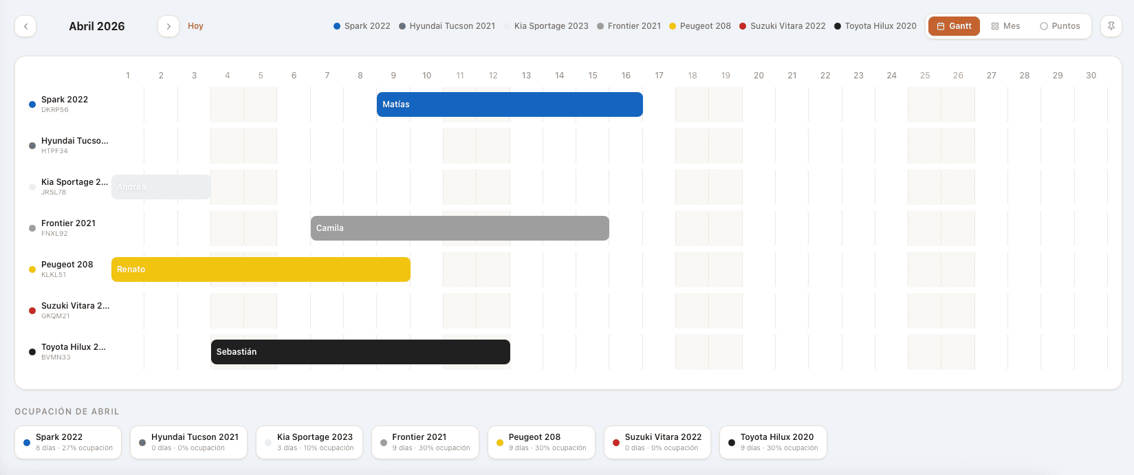 Calendario Gantt